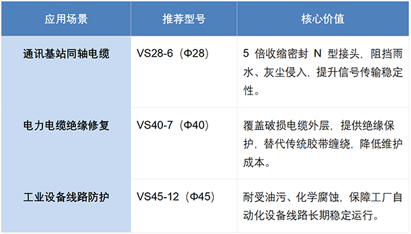 豪门国际通讯冷缩管：5 倍高倍率收缩，打造通讯设备防护“铠甲”