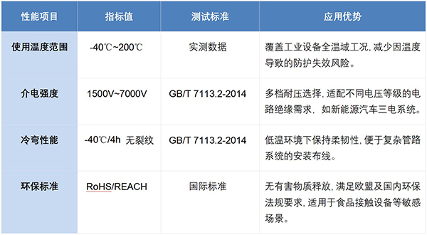 硅橡胶玻纤管高可靠电路绝缘防护的工业级解决方案 硅橡胶玻纤管高可靠电路绝缘防护的工业级解决方案