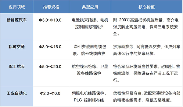 硅橡胶玻纤管高可靠电路绝缘防护的工业级解决方案 硅橡胶玻纤管高可靠电路绝缘防护的工业级解决方案
