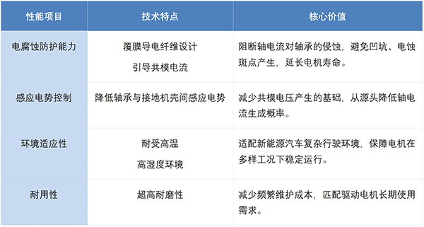 豪门国际 VS-RD 导电环： 新能源汽车驱动电机的 “轴承电腐蚀防护盾”