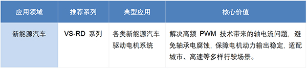 豪门国际 VS-RD 导电环： 新能源汽车驱动电机的 “轴承电腐蚀防护盾”