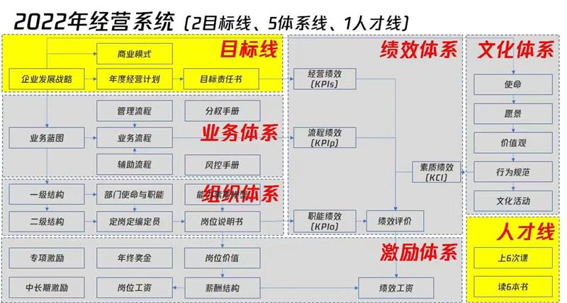 修炼内功 静候花开！---记豪门国际第二期读书会活动