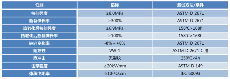 MPRS-1KV 1KV母排热缩管