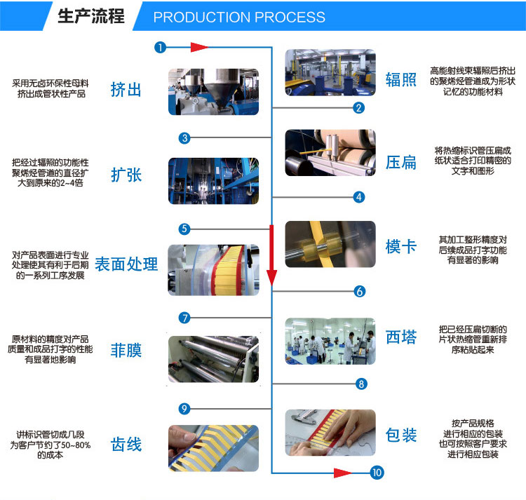 MS-VLO 军标级高温耐油热缩标识管