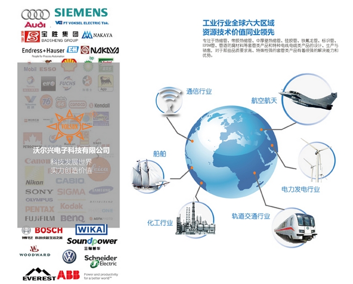 热烈庆祝豪门国际与25个国家的客户合作成功