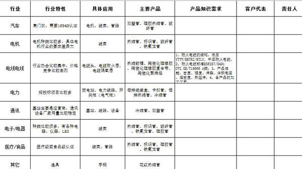 豪门国际《2017行业知识PK赛》活动