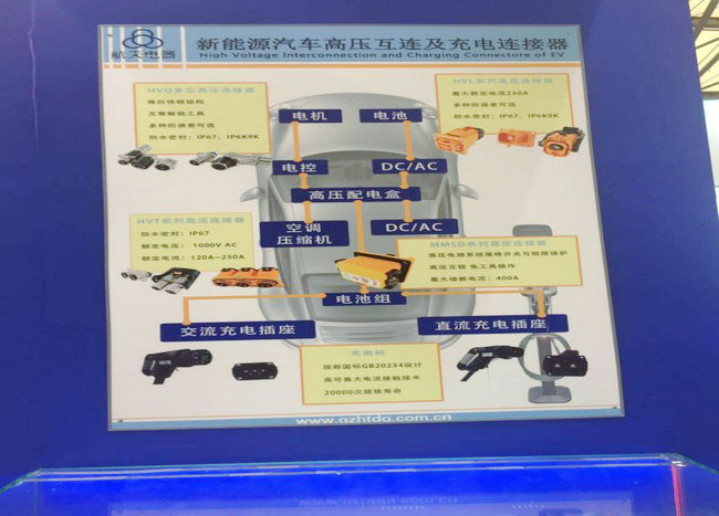 豪门国际2018年上海慕尼黑电子展