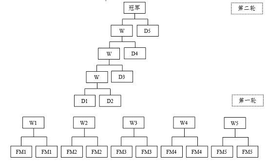 2018年豪门国际第四届“金星杯”乒乓球比赛